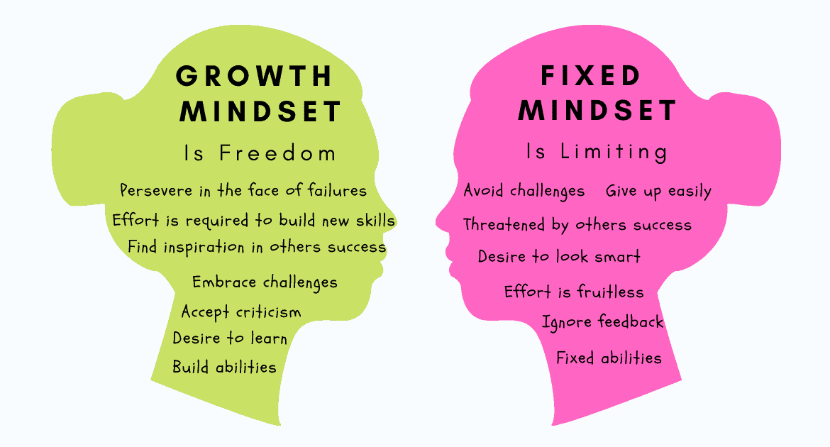 Are you fixed mindset or growth mindset? - ManageStressGuide.com